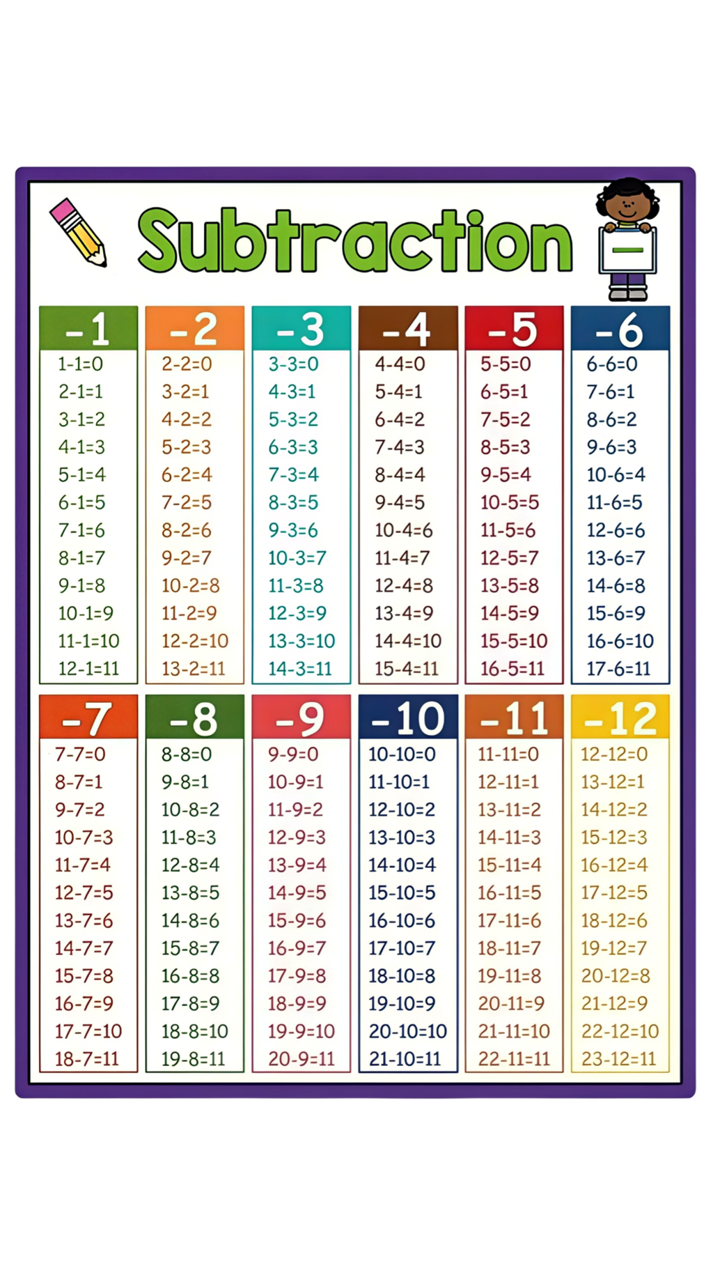4×Laminated A4 Maths Learning Charts