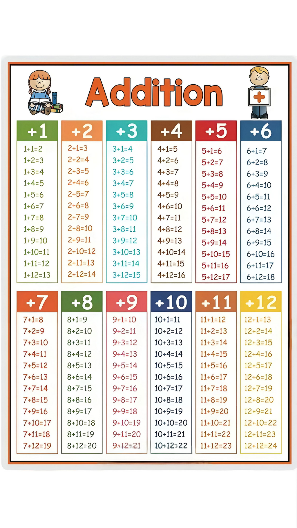 4×Laminated A4 Maths Learning Charts
