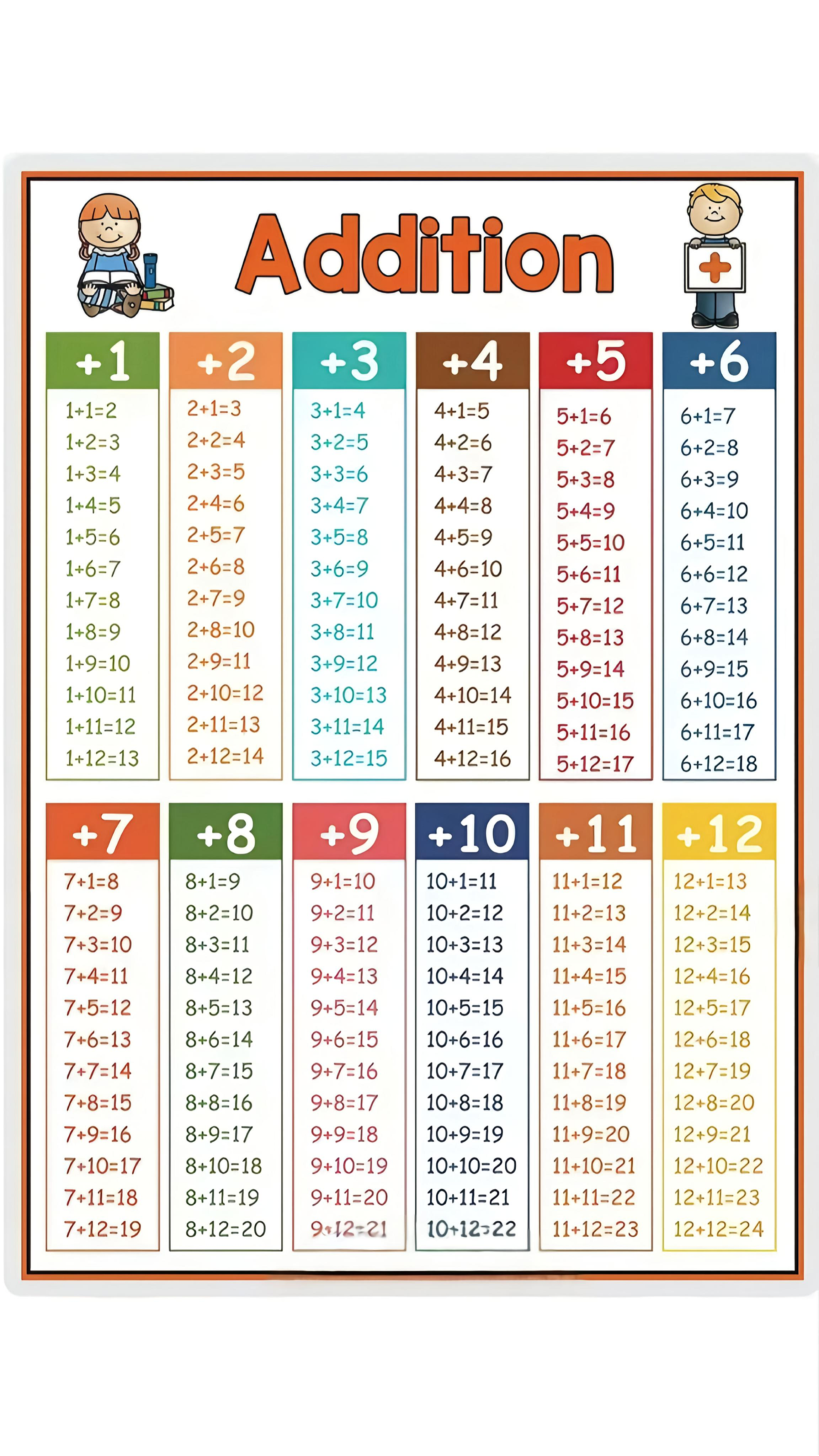 4×Laminated A4 Maths Learning Charts
