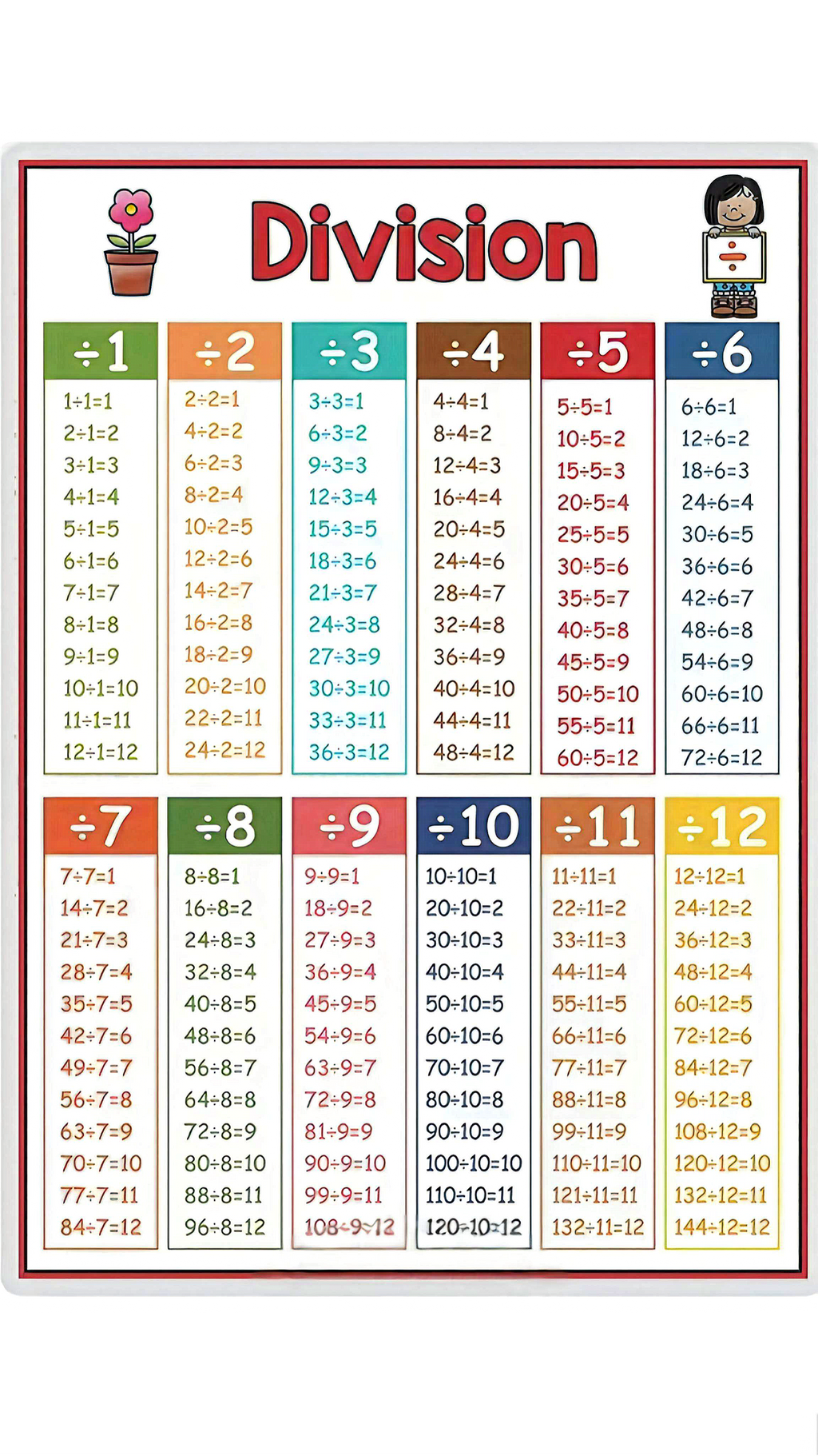 4×Laminated A4 Maths Learning Charts