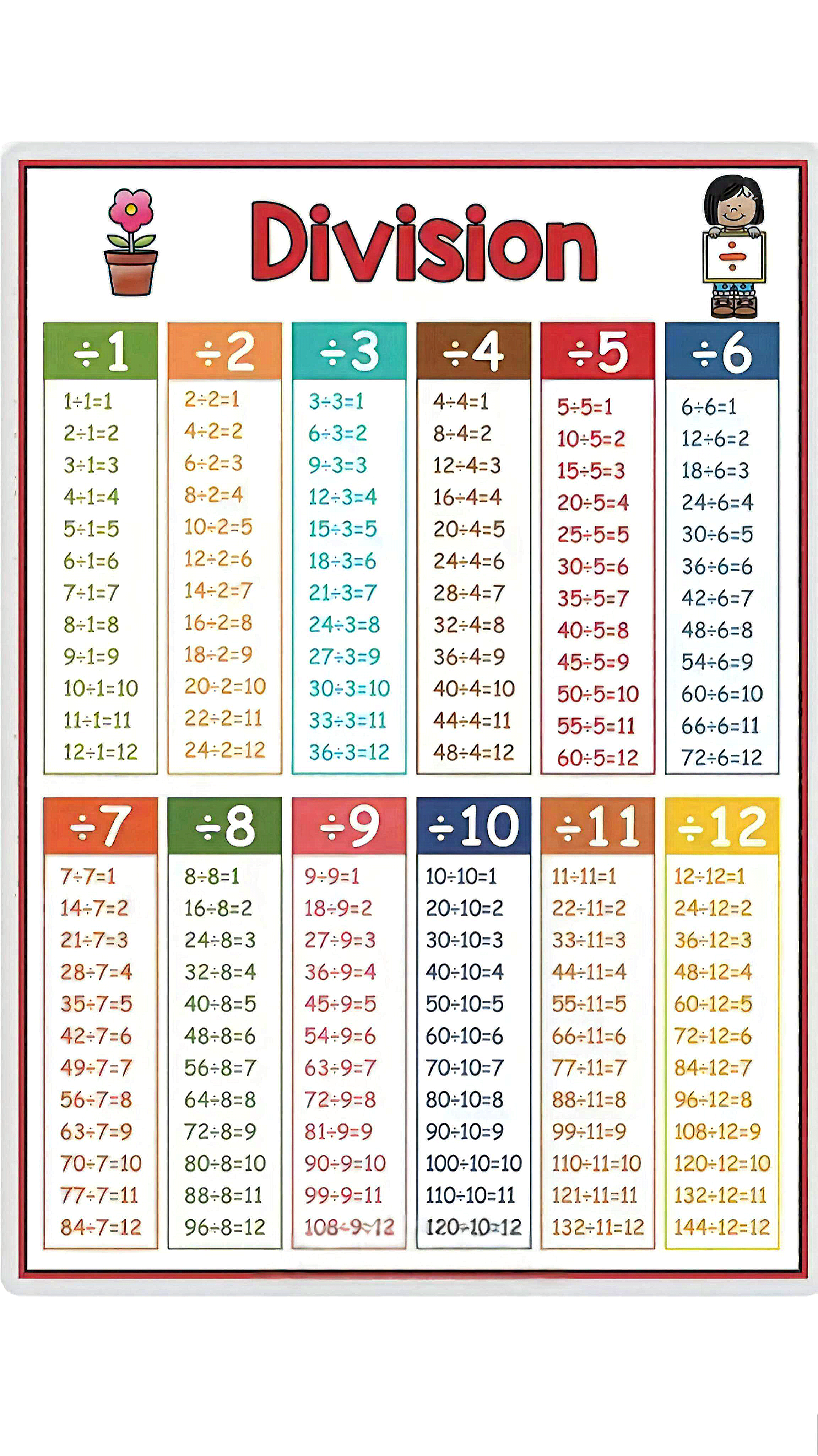 4×Laminated A4 Maths Learning Charts