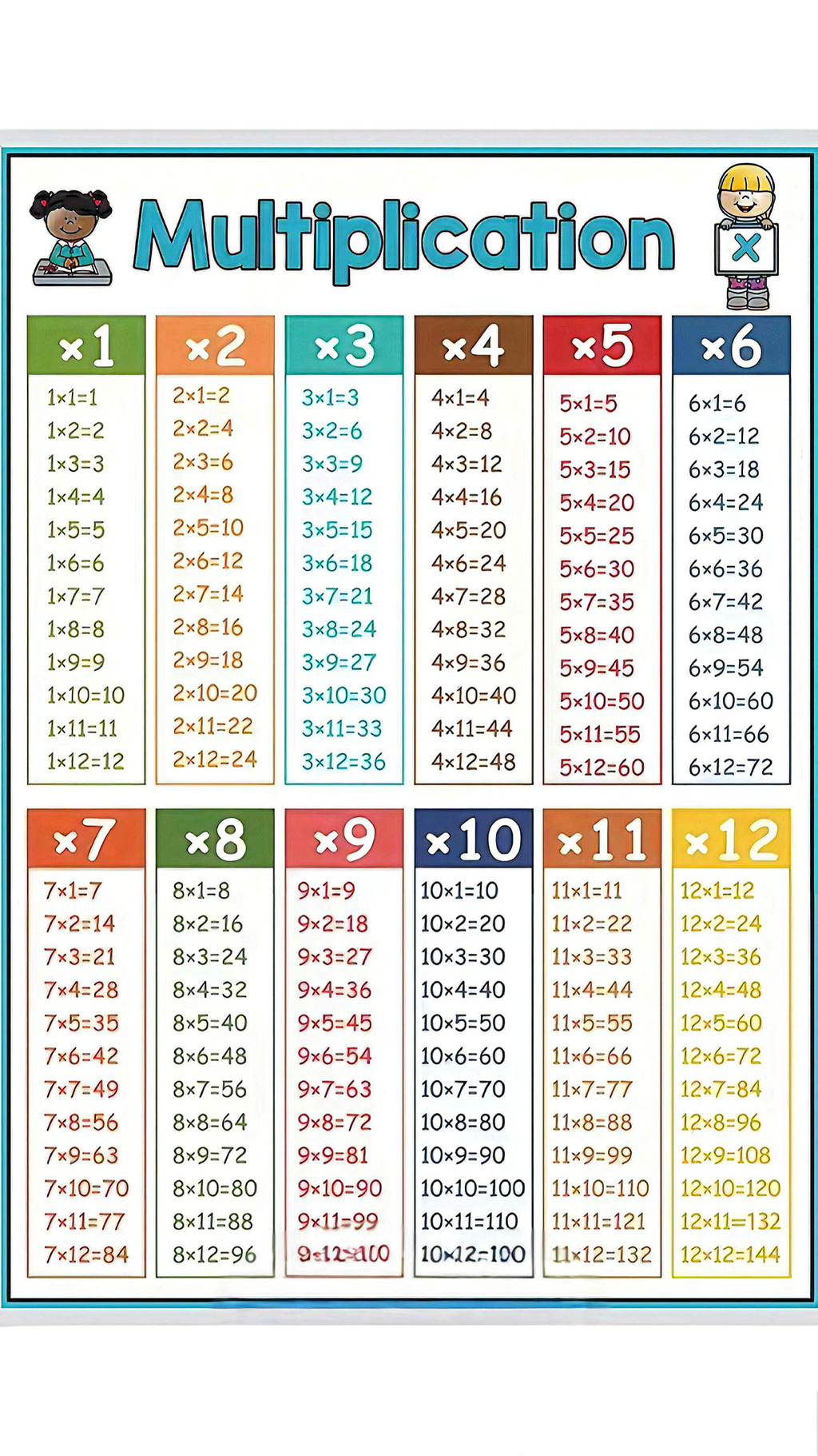 4×Laminated A4 Maths Learning Charts