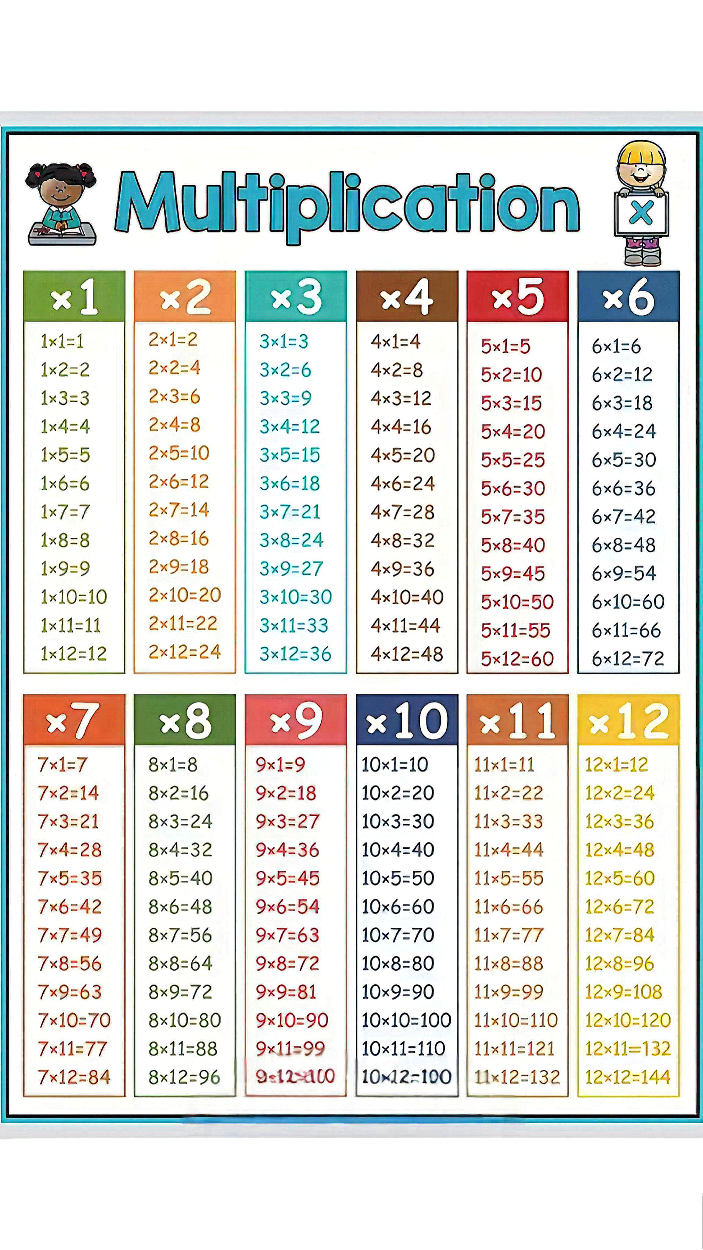 4×Laminated A4 Maths Learning Charts