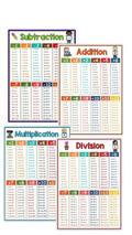 4×Laminated A4 Maths Learning Charts