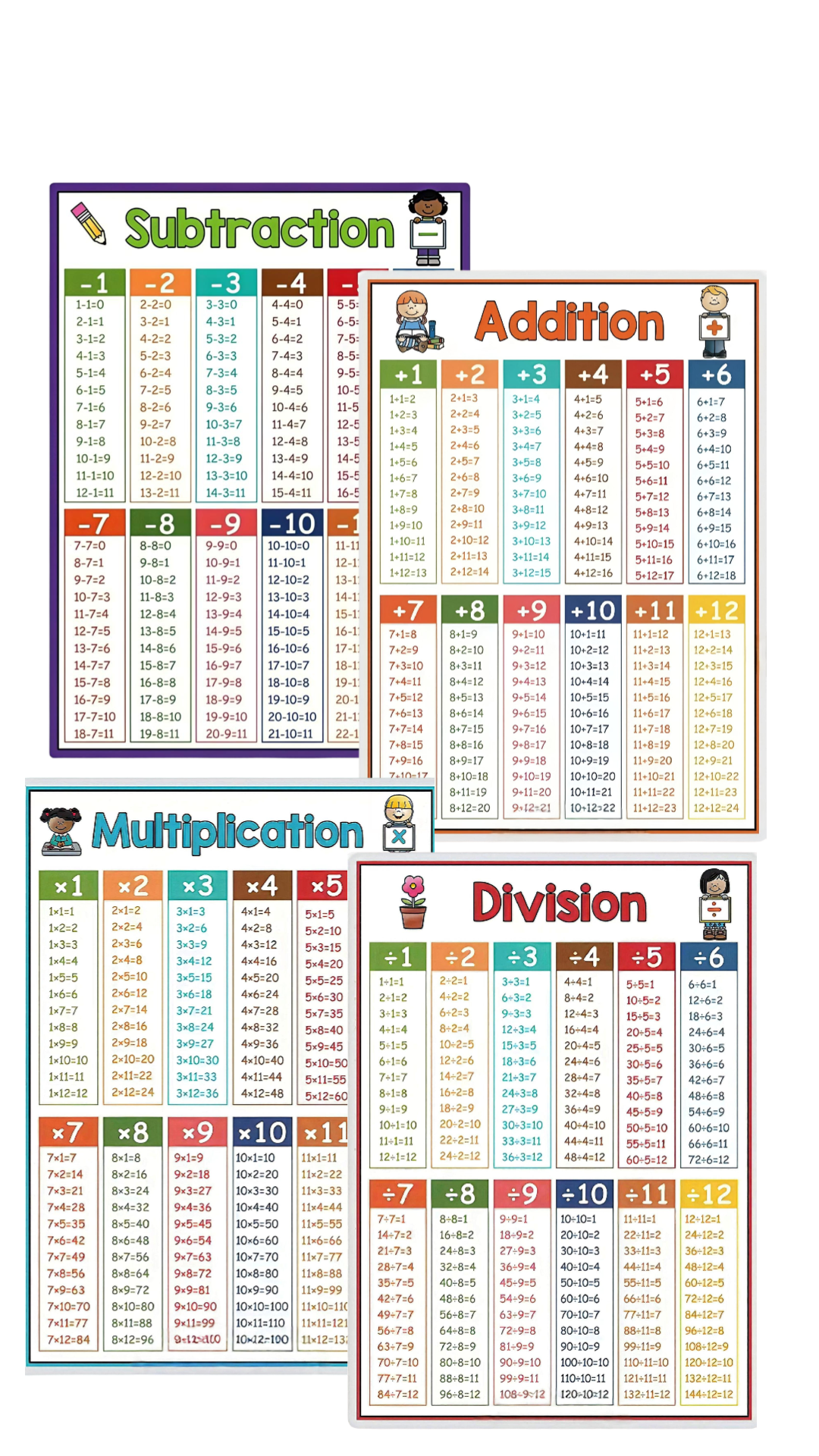 4×Laminated A4 Maths Learning Charts