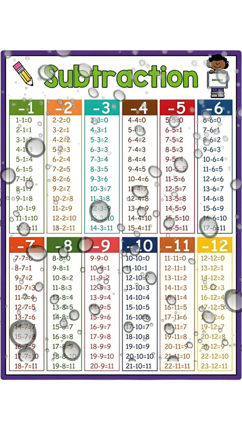 4×Laminated A4 Maths Learning Charts
